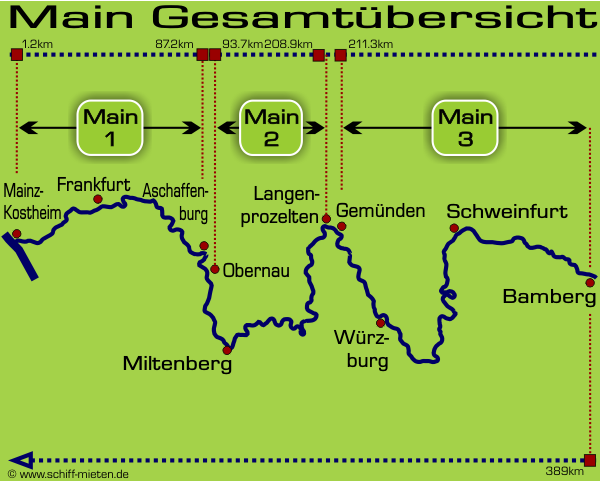 Landkarte Main Mainlauf Frankfurt Aschaffenburg Miltenberg Gemünden Würzburg Schweinfurt Bamberg